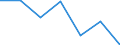 Maßeinheit: Quote / Geschlecht: Insgesamt / Altersklasse: Insgesamt / Internationale statistische Klassifikation der Krankheiten und verwandter Gesundheitsprobleme (ICD-10 2010): Alle Todesursachen (A00-Y89) ausschließlich S00-T98 / Geopolitische Meldeeinheit: Peloponnisos