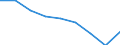 Maßeinheit: Quote / Geschlecht: Insgesamt / Altersklasse: Insgesamt / Internationale statistische Klassifikation der Krankheiten und verwandter Gesundheitsprobleme (ICD-10 2010): Alle Todesursachen (A00-Y89) ausschließlich S00-T98 / Geopolitische Meldeeinheit: Principado de Asturias