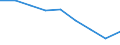 Maßeinheit: Quote / Geschlecht: Insgesamt / Altersklasse: Insgesamt / Internationale statistische Klassifikation der Krankheiten und verwandter Gesundheitsprobleme (ICD-10 2010): Alle Todesursachen (A00-Y89) ausschließlich S00-T98 / Geopolitische Meldeeinheit: Cantabria