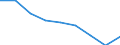 Maßeinheit: Quote / Geschlecht: Insgesamt / Altersklasse: Insgesamt / Internationale statistische Klassifikation der Krankheiten und verwandter Gesundheitsprobleme (ICD-10 2010): Alle Todesursachen (A00-Y89) ausschließlich S00-T98 / Geopolitische Meldeeinheit: País Vasco