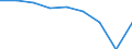 Maßeinheit: Quote / Geschlecht: Insgesamt / Altersklasse: Insgesamt / Internationale statistische Klassifikation der Krankheiten und verwandter Gesundheitsprobleme (ICD-10 2010): Alle Todesursachen (A00-Y89) ausschließlich S00-T98 / Geopolitische Meldeeinheit: Comunidad Foral de Navarra