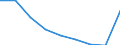 Maßeinheit: Quote / Geschlecht: Insgesamt / Altersklasse: Insgesamt / Internationale statistische Klassifikation der Krankheiten und verwandter Gesundheitsprobleme (ICD-10 2010): Alle Todesursachen (A00-Y89) ausschließlich S00-T98 / Geopolitische Meldeeinheit: La Rioja