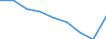 Maßeinheit: Quote / Geschlecht: Insgesamt / Altersklasse: Insgesamt / Internationale statistische Klassifikation der Krankheiten und verwandter Gesundheitsprobleme (ICD-10 2010): Alle Todesursachen (A00-Y89) ausschließlich S00-T98 / Geopolitische Meldeeinheit: Aragón