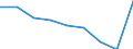 Maßeinheit: Quote / Geschlecht: Insgesamt / Altersklasse: Insgesamt / Internationale statistische Klassifikation der Krankheiten und verwandter Gesundheitsprobleme (ICD-10 2010): Alle Todesursachen (A00-Y89) ausschließlich S00-T98 / Geopolitische Meldeeinheit: Comunidad de Madrid