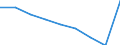 Maßeinheit: Quote / Geschlecht: Insgesamt / Altersklasse: Insgesamt / Internationale statistische Klassifikation der Krankheiten und verwandter Gesundheitsprobleme (ICD-10 2010): Alle Todesursachen (A00-Y89) ausschließlich S00-T98 / Geopolitische Meldeeinheit: Castilla y León