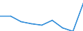 Maßeinheit: Quote / Geschlecht: Insgesamt / Altersklasse: Insgesamt / Internationale statistische Klassifikation der Krankheiten und verwandter Gesundheitsprobleme (ICD-10 2010): Alle Todesursachen (A00-Y89) ausschließlich S00-T98 / Geopolitische Meldeeinheit: Castilla-La Mancha