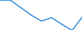 Maßeinheit: Quote / Geschlecht: Insgesamt / Altersklasse: Insgesamt / Internationale statistische Klassifikation der Krankheiten und verwandter Gesundheitsprobleme (ICD-10 2010): Alle Todesursachen (A00-Y89) ausschließlich S00-T98 / Geopolitische Meldeeinheit: Extremadura