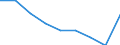 Maßeinheit: Quote / Geschlecht: Insgesamt / Altersklasse: Insgesamt / Internationale statistische Klassifikation der Krankheiten und verwandter Gesundheitsprobleme (ICD-10 2010): Alle Todesursachen (A00-Y89) ausschließlich S00-T98 / Geopolitische Meldeeinheit: Cataluña