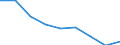 Maßeinheit: Quote / Geschlecht: Insgesamt / Altersklasse: Insgesamt / Internationale statistische Klassifikation der Krankheiten und verwandter Gesundheitsprobleme (ICD-10 2010): Alle Todesursachen (A00-Y89) ausschließlich S00-T98 / Geopolitische Meldeeinheit: Comunitat Valenciana