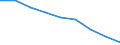 Maßeinheit: Quote / Geschlecht: Insgesamt / Altersklasse: Insgesamt / Internationale statistische Klassifikation der Krankheiten und verwandter Gesundheitsprobleme (ICD-10 2010): Alle Todesursachen (A00-Y89) ausschließlich S00-T98 / Geopolitische Meldeeinheit: Illes Balears