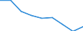 Maßeinheit: Quote / Geschlecht: Insgesamt / Altersklasse: Insgesamt / Internationale statistische Klassifikation der Krankheiten und verwandter Gesundheitsprobleme (ICD-10 2010): Alle Todesursachen (A00-Y89) ausschließlich S00-T98 / Geopolitische Meldeeinheit: Andalucía