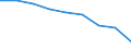 Maßeinheit: Quote / Geschlecht: Insgesamt / Altersklasse: Insgesamt / Internationale statistische Klassifikation der Krankheiten und verwandter Gesundheitsprobleme (ICD-10 2010): Bösartige Neubildungen (C00-C97) / Geopolitische Meldeeinheit: Région de Bruxelles-Capitale/Brussels Hoofdstedelijk Gewest