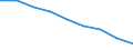 Maßeinheit: Quote / Geschlecht: Insgesamt / Altersklasse: Insgesamt / Internationale statistische Klassifikation der Krankheiten und verwandter Gesundheitsprobleme (ICD-10 2010): Bösartige Neubildungen (C00-C97) / Geopolitische Meldeeinheit: Prov. Antwerpen