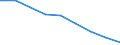 Maßeinheit: Quote / Geschlecht: Insgesamt / Altersklasse: Insgesamt / Internationale statistische Klassifikation der Krankheiten und verwandter Gesundheitsprobleme (ICD-10 2010): Bösartige Neubildungen (C00-C97) / Geopolitische Meldeeinheit: Prov. Limburg (BE)