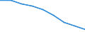 Maßeinheit: Quote / Geschlecht: Insgesamt / Altersklasse: Insgesamt / Internationale statistische Klassifikation der Krankheiten und verwandter Gesundheitsprobleme (ICD-10 2010): Bösartige Neubildungen (C00-C97) / Geopolitische Meldeeinheit: Prov. Oost-Vlaanderen