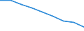 Maßeinheit: Quote / Geschlecht: Insgesamt / Altersklasse: Insgesamt / Internationale statistische Klassifikation der Krankheiten und verwandter Gesundheitsprobleme (ICD-10 2010): Bösartige Neubildungen (C00-C97) / Geopolitische Meldeeinheit: Prov. Vlaams-Brabant