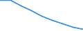 Maßeinheit: Quote / Geschlecht: Insgesamt / Altersklasse: Insgesamt / Internationale statistische Klassifikation der Krankheiten und verwandter Gesundheitsprobleme (ICD-10 2010): Bösartige Neubildungen (C00-C97) / Geopolitische Meldeeinheit: Prov. West-Vlaanderen