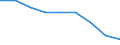 Maßeinheit: Quote / Geschlecht: Insgesamt / Altersklasse: Insgesamt / Internationale statistische Klassifikation der Krankheiten und verwandter Gesundheitsprobleme (ICD-10 2010): Bösartige Neubildungen (C00-C97) / Geopolitische Meldeeinheit: Prov. Brabant wallon