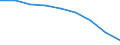 Maßeinheit: Quote / Geschlecht: Insgesamt / Altersklasse: Insgesamt / Internationale statistische Klassifikation der Krankheiten und verwandter Gesundheitsprobleme (ICD-10 2010): Bösartige Neubildungen (C00-C97) / Geopolitische Meldeeinheit: Prov. Hainaut