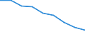 Maßeinheit: Quote / Geschlecht: Insgesamt / Altersklasse: Insgesamt / Internationale statistische Klassifikation der Krankheiten und verwandter Gesundheitsprobleme (ICD-10 2010): Bösartige Neubildungen (C00-C97) / Geopolitische Meldeeinheit: Prov. Liège