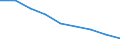 Maßeinheit: Quote / Geschlecht: Insgesamt / Altersklasse: Insgesamt / Internationale statistische Klassifikation der Krankheiten und verwandter Gesundheitsprobleme (ICD-10 2010): Bösartige Neubildungen (C00-C97) / Geopolitische Meldeeinheit: St?ední ?echy