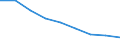 Maßeinheit: Quote / Geschlecht: Insgesamt / Altersklasse: Insgesamt / Internationale statistische Klassifikation der Krankheiten und verwandter Gesundheitsprobleme (ICD-10 2010): Bösartige Neubildungen (C00-C97) / Geopolitische Meldeeinheit: Jihozápad