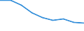 Maßeinheit: Quote / Geschlecht: Insgesamt / Altersklasse: Insgesamt / Internationale statistische Klassifikation der Krankheiten und verwandter Gesundheitsprobleme (ICD-10 2010): Bösartige Neubildungen (C00-C97) / Geopolitische Meldeeinheit: Severozápad