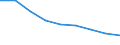 Maßeinheit: Quote / Geschlecht: Insgesamt / Altersklasse: Insgesamt / Internationale statistische Klassifikation der Krankheiten und verwandter Gesundheitsprobleme (ICD-10 2010): Bösartige Neubildungen (C00-C97) / Geopolitische Meldeeinheit: Severovýchod