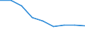 Maßeinheit: Quote / Geschlecht: Insgesamt / Altersklasse: Insgesamt / Internationale statistische Klassifikation der Krankheiten und verwandter Gesundheitsprobleme (ICD-10 2010): Bösartige Neubildungen (C00-C97) / Geopolitische Meldeeinheit: Jihovýchod