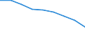 Maßeinheit: Quote / Geschlecht: Insgesamt / Altersklasse: Insgesamt / Internationale statistische Klassifikation der Krankheiten und verwandter Gesundheitsprobleme (ICD-10 2010): Bösartige Neubildungen (C00-C97) / Geopolitische Meldeeinheit: Hovedstaden