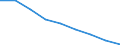 Maßeinheit: Quote / Geschlecht: Insgesamt / Altersklasse: Insgesamt / Internationale statistische Klassifikation der Krankheiten und verwandter Gesundheitsprobleme (ICD-10 2010): Bösartige Neubildungen (C00-C97) / Geopolitische Meldeeinheit: Sjælland