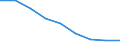 Maßeinheit: Quote / Geschlecht: Insgesamt / Altersklasse: Insgesamt / Internationale statistische Klassifikation der Krankheiten und verwandter Gesundheitsprobleme (ICD-10 2010): Bösartige Neubildungen (C00-C97) / Geopolitische Meldeeinheit: Syddanmark