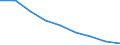 Maßeinheit: Quote / Geschlecht: Insgesamt / Altersklasse: Insgesamt / Internationale statistische Klassifikation der Krankheiten und verwandter Gesundheitsprobleme (ICD-10 2010): Bösartige Neubildungen (C00-C97) / Geopolitische Meldeeinheit: Nordjylland