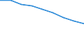 Maßeinheit: Quote / Geschlecht: Insgesamt / Altersklasse: Insgesamt / Internationale statistische Klassifikation der Krankheiten und verwandter Gesundheitsprobleme (ICD-10 2010): Bösartige Neubildungen (C00-C97) / Geopolitische Meldeeinheit: Stuttgart