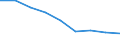 Maßeinheit: Quote / Geschlecht: Insgesamt / Altersklasse: Insgesamt / Internationale statistische Klassifikation der Krankheiten und verwandter Gesundheitsprobleme (ICD-10 2010): Bösartige Neubildungen (C00-C97) / Geopolitische Meldeeinheit: Freiburg