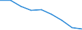 Maßeinheit: Quote / Geschlecht: Insgesamt / Altersklasse: Insgesamt / Internationale statistische Klassifikation der Krankheiten und verwandter Gesundheitsprobleme (ICD-10 2010): Bösartige Neubildungen (C00-C97) / Geopolitische Meldeeinheit: Tübingen