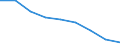 Maßeinheit: Quote / Geschlecht: Insgesamt / Altersklasse: Insgesamt / Internationale statistische Klassifikation der Krankheiten und verwandter Gesundheitsprobleme (ICD-10 2010): Bösartige Neubildungen (C00-C97) / Geopolitische Meldeeinheit: Oberbayern