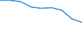 Maßeinheit: Quote / Geschlecht: Insgesamt / Altersklasse: Insgesamt / Internationale statistische Klassifikation der Krankheiten und verwandter Gesundheitsprobleme (ICD-10 2010): Bösartige Neubildungen (C00-C97) / Geopolitische Meldeeinheit: Oberpfalz