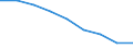 Maßeinheit: Quote / Geschlecht: Insgesamt / Altersklasse: Insgesamt / Internationale statistische Klassifikation der Krankheiten und verwandter Gesundheitsprobleme (ICD-10 2010): Bösartige Neubildungen (C00-C97) / Geopolitische Meldeeinheit: Oberfranken