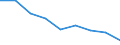 Maßeinheit: Quote / Geschlecht: Insgesamt / Altersklasse: Insgesamt / Internationale statistische Klassifikation der Krankheiten und verwandter Gesundheitsprobleme (ICD-10 2010): Bösartige Neubildungen (C00-C97) / Geopolitische Meldeeinheit: Unterfranken