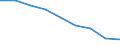 Maßeinheit: Quote / Geschlecht: Insgesamt / Altersklasse: Insgesamt / Internationale statistische Klassifikation der Krankheiten und verwandter Gesundheitsprobleme (ICD-10 2010): Bösartige Neubildungen (C00-C97) / Geopolitische Meldeeinheit: Schwaben