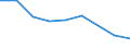 Maßeinheit: Quote / Geschlecht: Insgesamt / Altersklasse: Insgesamt / Internationale statistische Klassifikation der Krankheiten und verwandter Gesundheitsprobleme (ICD-10 2010): Bösartige Neubildungen (C00-C97) / Geopolitische Meldeeinheit: Berlin