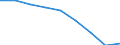 Maßeinheit: Quote / Geschlecht: Insgesamt / Altersklasse: Insgesamt / Internationale statistische Klassifikation der Krankheiten und verwandter Gesundheitsprobleme (ICD-10 2010): Bösartige Neubildungen (C00-C97) / Geopolitische Meldeeinheit: Brandenburg