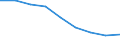 Maßeinheit: Quote / Geschlecht: Insgesamt / Altersklasse: Insgesamt / Internationale statistische Klassifikation der Krankheiten und verwandter Gesundheitsprobleme (ICD-10 2010): Bösartige Neubildungen (C00-C97) / Geopolitische Meldeeinheit: Bremen