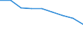 Maßeinheit: Quote / Geschlecht: Insgesamt / Altersklasse: Insgesamt / Internationale statistische Klassifikation der Krankheiten und verwandter Gesundheitsprobleme (ICD-10 2010): Bösartige Neubildungen (C00-C97) / Geopolitische Meldeeinheit: Hamburg