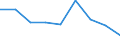 Maßeinheit: Quote / Geschlecht: Insgesamt / Altersklasse: Insgesamt / Internationale statistische Klassifikation der Krankheiten und verwandter Gesundheitsprobleme (ICD-10 2010): Bösartige Neubildungen (C00-C97) / Geopolitische Meldeeinheit: Gießen