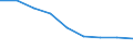 Maßeinheit: Quote / Geschlecht: Insgesamt / Altersklasse: Insgesamt / Internationale statistische Klassifikation der Krankheiten und verwandter Gesundheitsprobleme (ICD-10 2010): Bösartige Neubildungen (C00-C97) / Geopolitische Meldeeinheit: Kassel