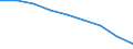 Maßeinheit: Quote / Geschlecht: Insgesamt / Altersklasse: Insgesamt / Internationale statistische Klassifikation der Krankheiten und verwandter Gesundheitsprobleme (ICD-10 2010): Bösartige Neubildungen (C00-C97) / Geopolitische Meldeeinheit: Hannover