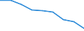 Maßeinheit: Quote / Geschlecht: Insgesamt / Altersklasse: Insgesamt / Internationale statistische Klassifikation der Krankheiten und verwandter Gesundheitsprobleme (ICD-10 2010): Bösartige Neubildungen (C00-C97) / Geopolitische Meldeeinheit: Lüneburg