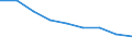 Maßeinheit: Quote / Geschlecht: Insgesamt / Altersklasse: Insgesamt / Internationale statistische Klassifikation der Krankheiten und verwandter Gesundheitsprobleme (ICD-10 2010): Bösartige Neubildungen (C00-C97) / Geopolitische Meldeeinheit: Weser-Ems